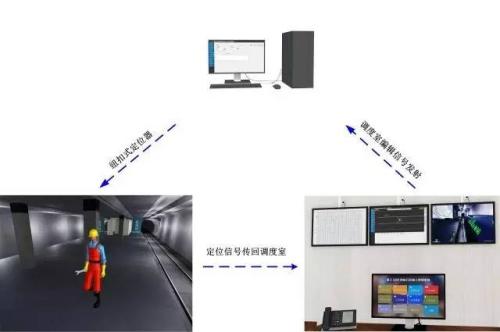 松溪县人员定位系统三号