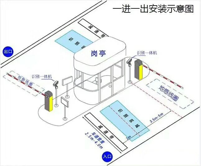 松溪县标准车牌识别系统安装图