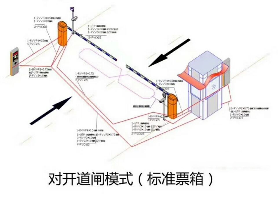 松溪县对开道闸单通道收费系统