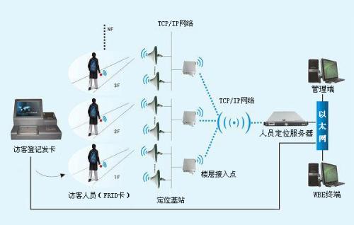 松溪县人员定位系统一号