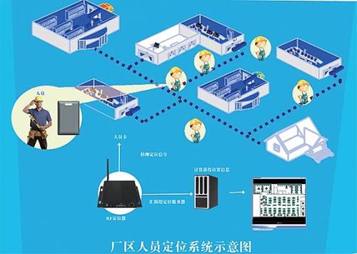 松溪县人员定位系统四号