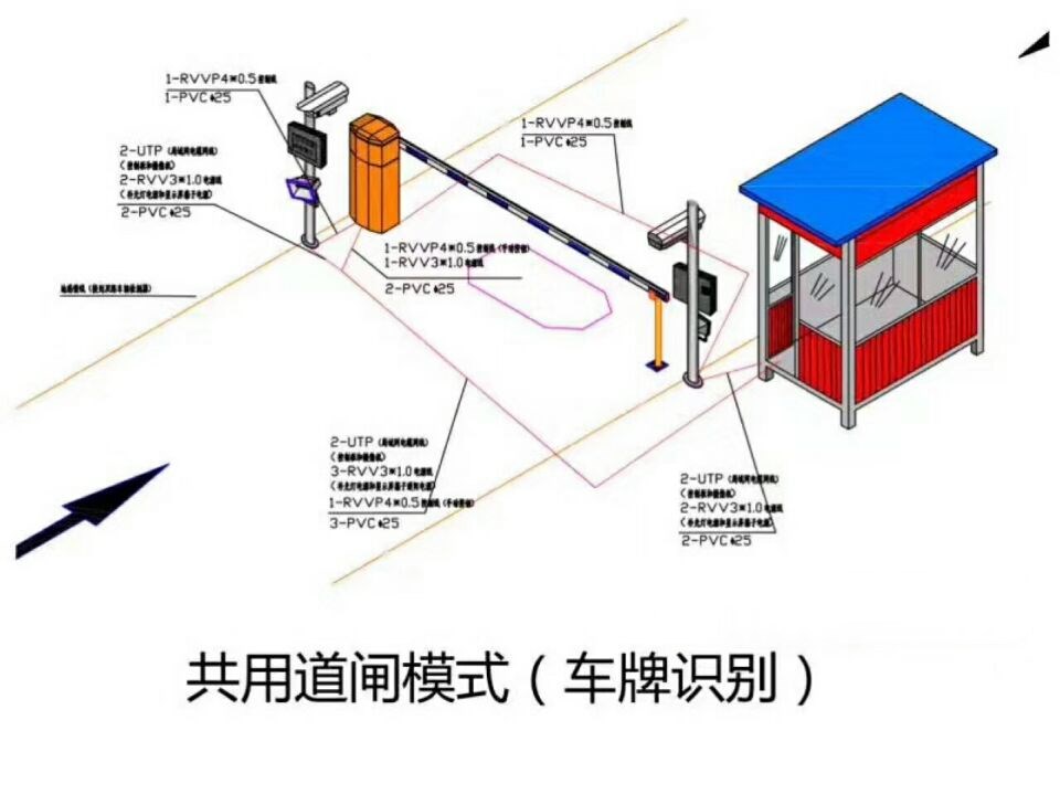 松溪县单通道车牌识别系统施工